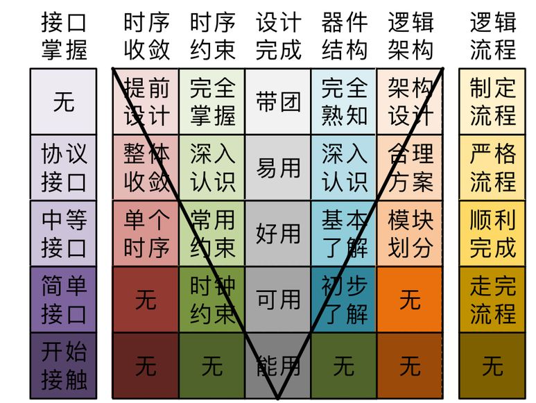 FPGA工程师需要具备哪些技能？全面解析FPGA工程师的技能