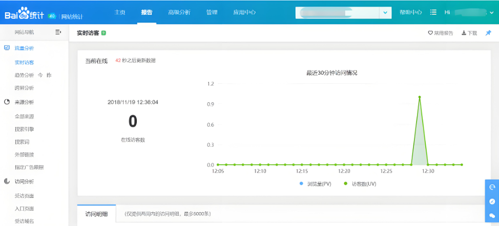 怎么查询网站访问量,详解网站访问量查询的几种实用方法