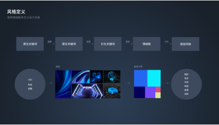 大屏可视化ui设计 大屏可视化ui设计